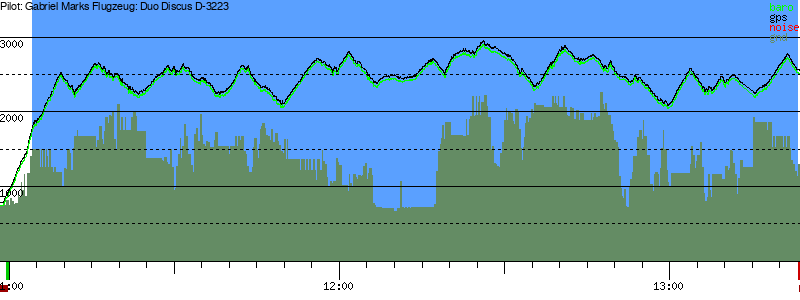 Barometer